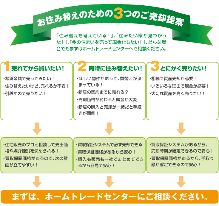 買取保証システム