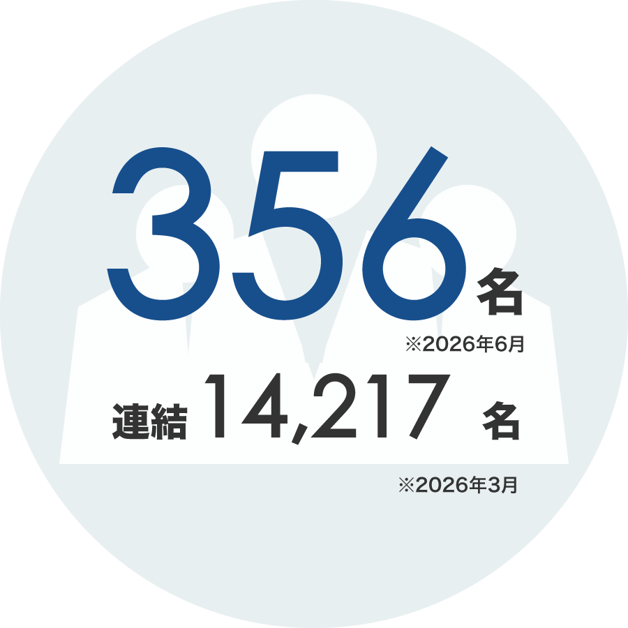 従業員数（連結）