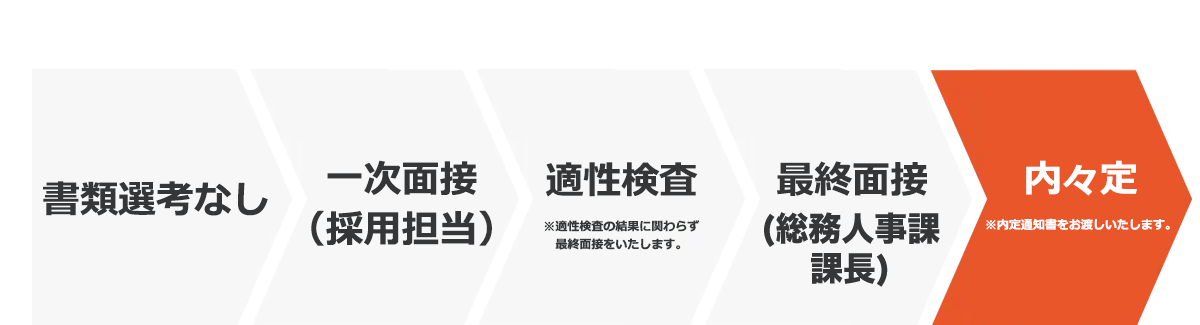 ホームトレードセンター株式会社