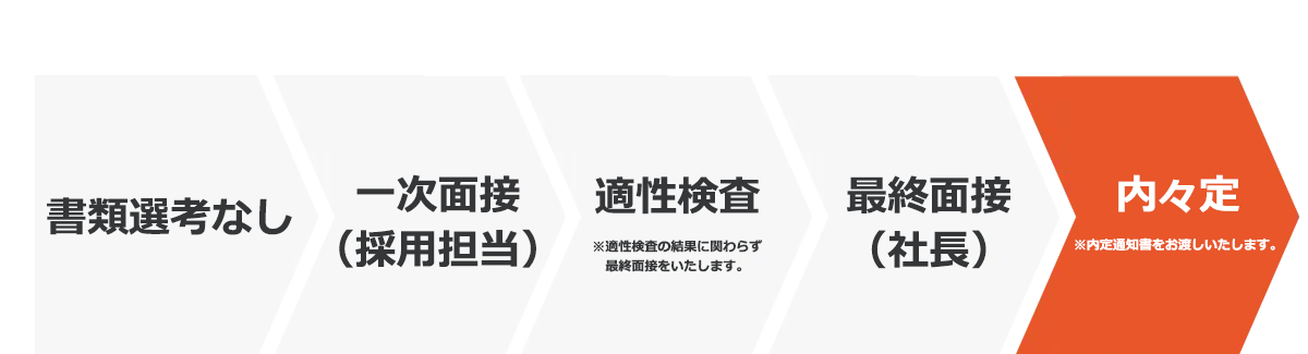 ホームトレードセンター株式会社