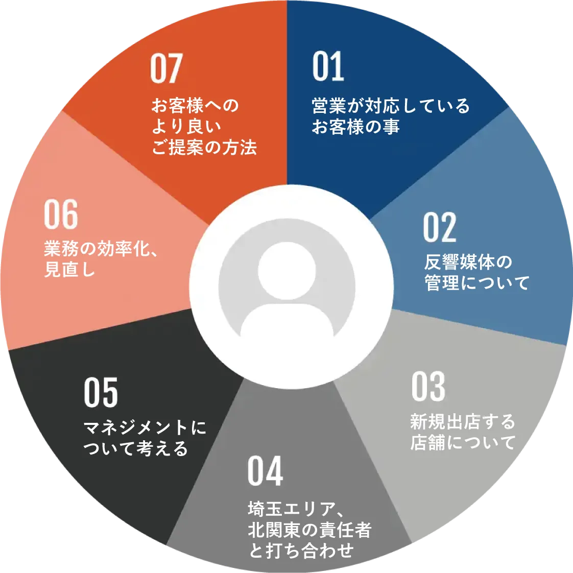 仕事をしている時の脳内