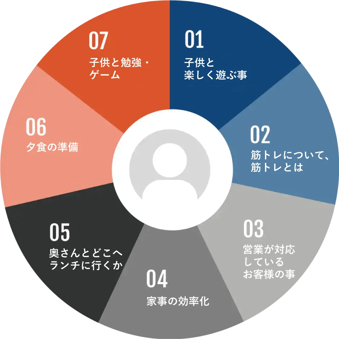 プライベート時間の脳内